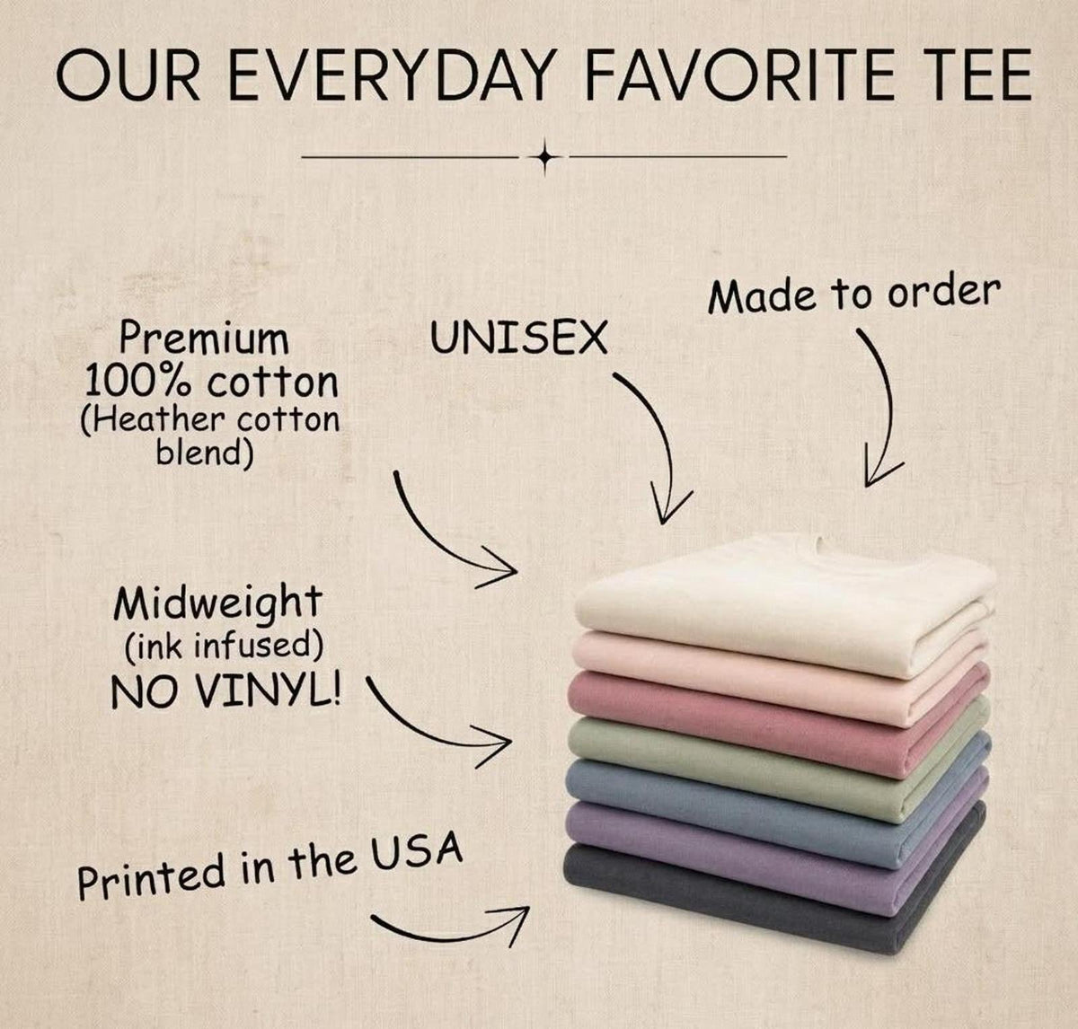 May include: A stack of folded t-shirts in various solid colors including cream, pink, mauve, sage green, blue, lavender, and charcoal. Text reads: OUR EVERYDAY FAVORITE TEE, Premium 100% cotton (Heather cotton blend), UNISEX, Made to order, Midweight (ink infused) NO VINYL!, Printed in the USA.